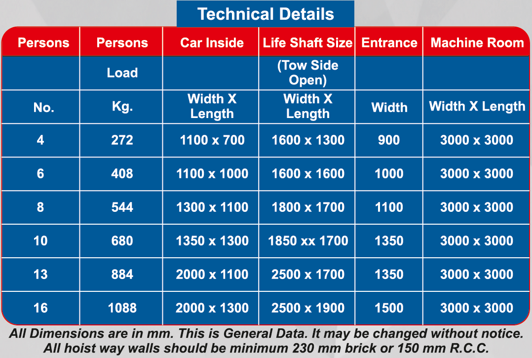 lift technical details